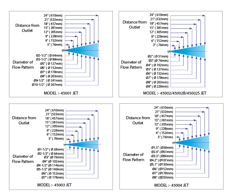 Air Jets Flow Profile