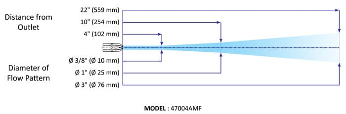 Air Mag Flow Profile